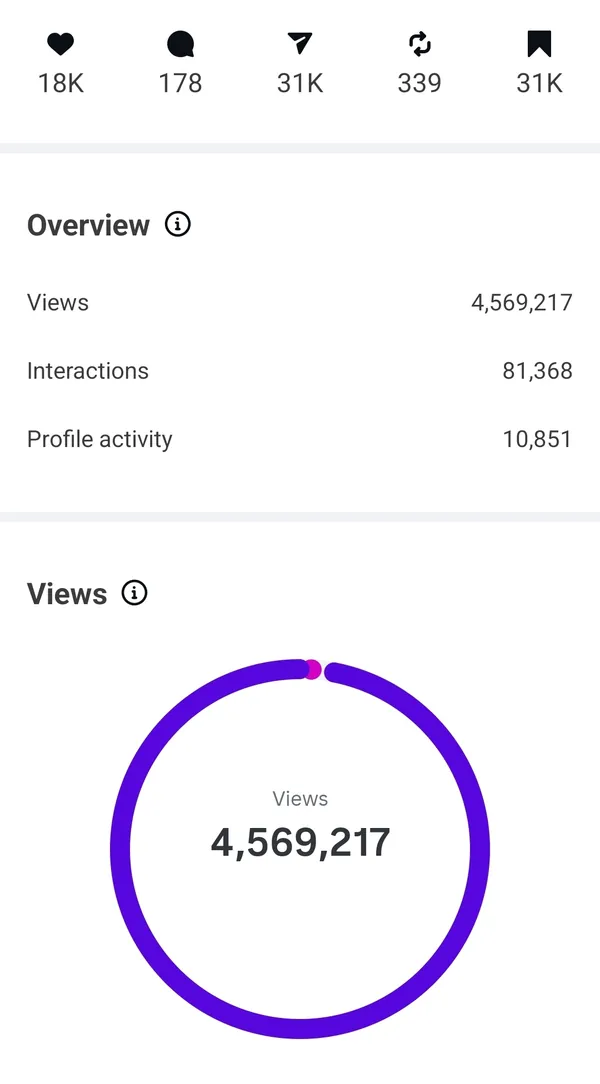 Client Instagram analytics after social media management (result 7)