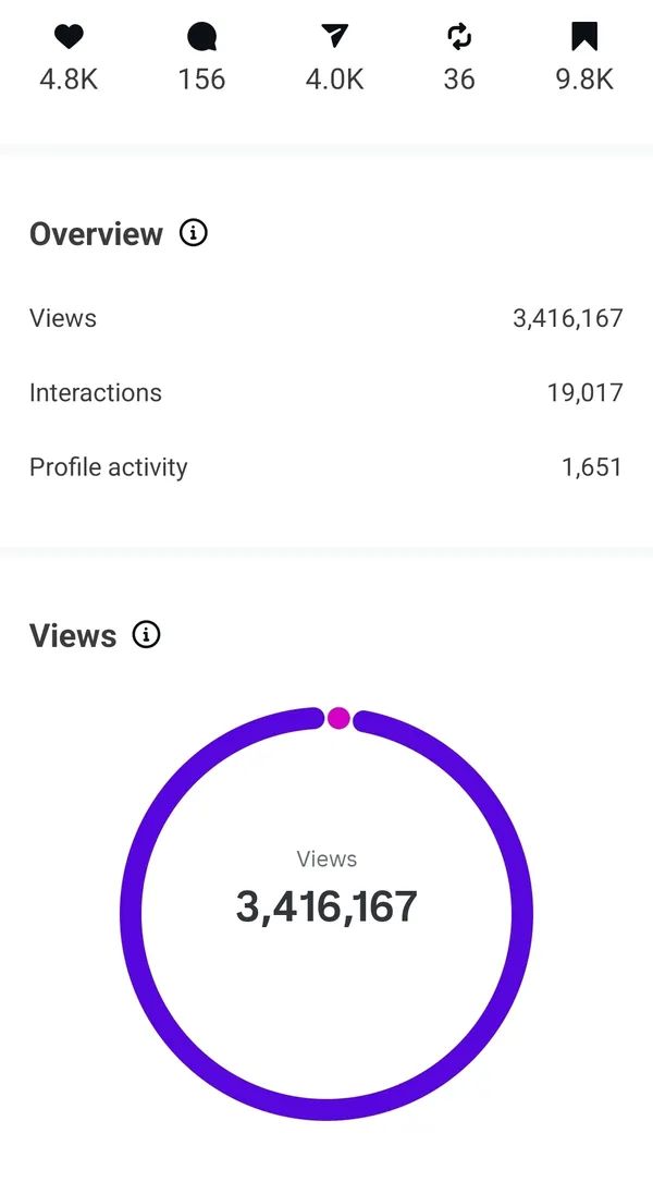 Instagram Reel views and engagement for a Contelp client (result 10)