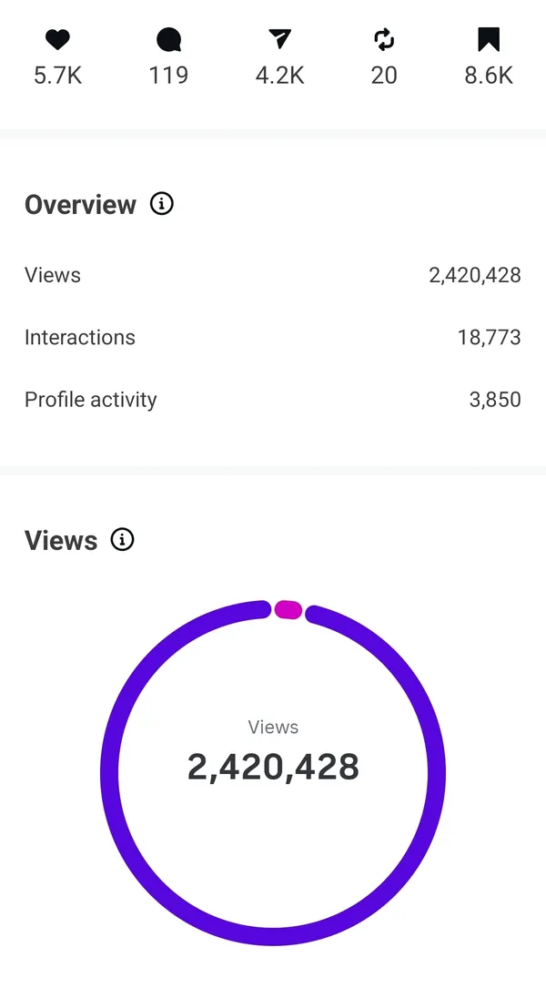 Instagram follower growth results for a Contelp client (result 16)