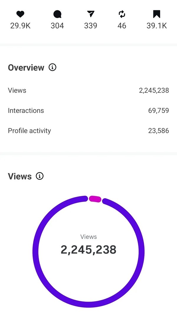 Instagram insights showing client account reach growth (result 17)