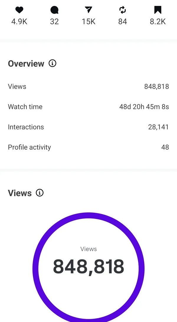 Instagram Reel views and engagement for a Contelp client (result 26)