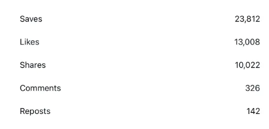 Client Instagram analytics after social media management (result 35)