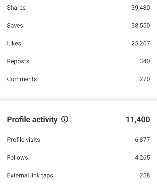 Instagram follower growth results for a Contelp client (result 36)