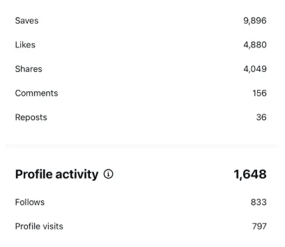 Client Instagram analytics after social media management (result 43)
