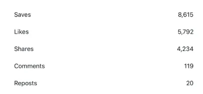 Instagram insights showing client account reach growth (result 45)