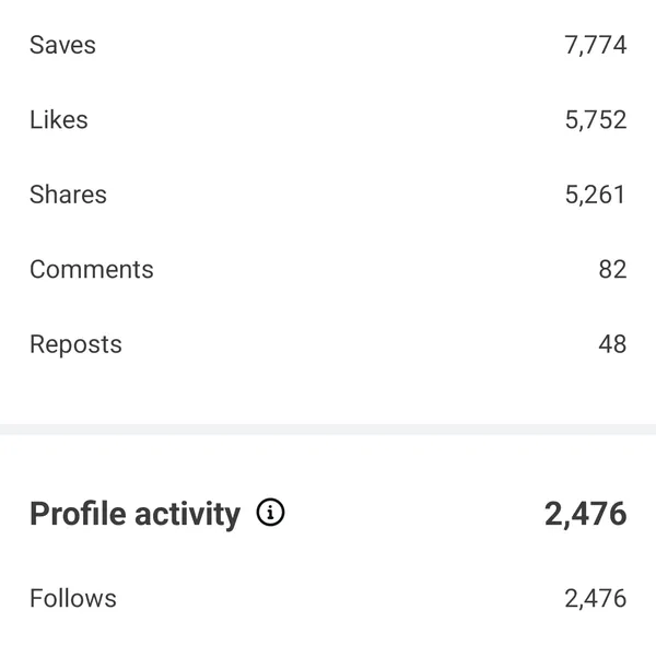 Instagram Reel views and engagement for a Contelp client (result 46)
