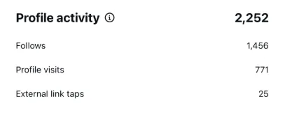 Instagram insights showing client account reach growth (result 53)