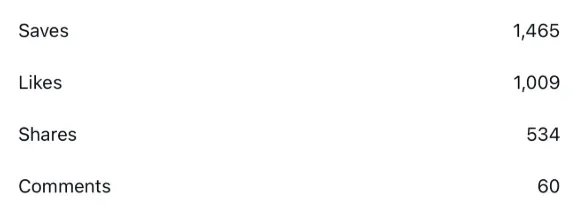Client Instagram analytics after social media management (result 55)